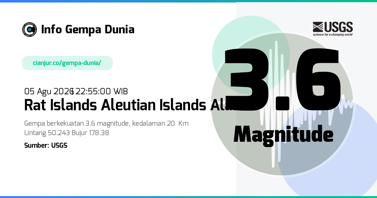 Gempa Rat Islands Aleutian Islands Alaska 3.6 M 05 Agu 2026 - 15:55:00 WIB