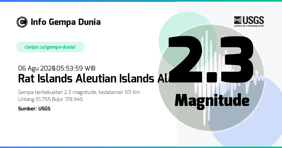 Gempa Rat Islands Aleutian Islands Alaska 2.3 M 05 Agu 2026 - 22:53:59 WIB