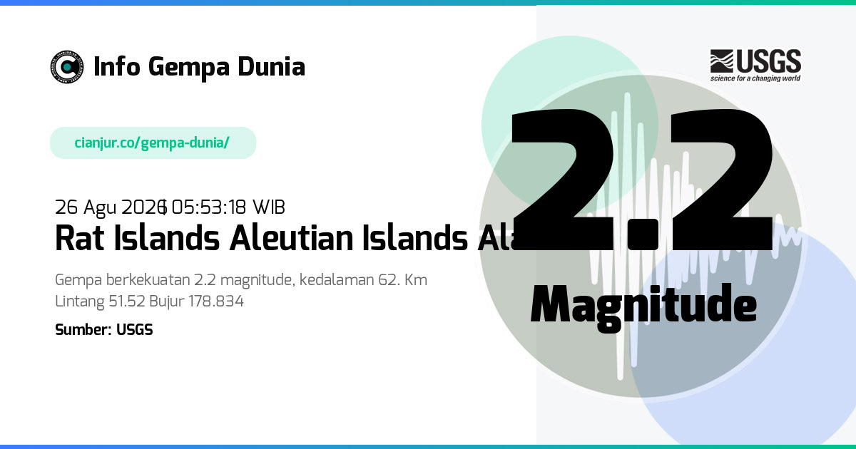 Gempa Rat Islands Aleutian Islands Alaska 2.2 M 25 Agu 2026 - 22:53:18 WIB