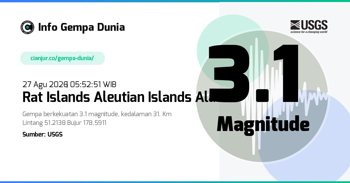 Gempa Rat Islands Aleutian Islands Alaska 3.1 M 26 Agu 2026 - 22:52:51 WIB