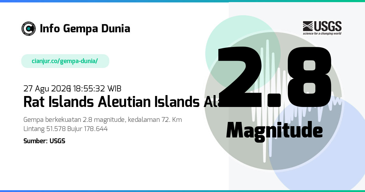 Gempa Rat Islands Aleutian Islands Alaska 2.8 M 27 Agu 2026 - 11:55:32 WIB