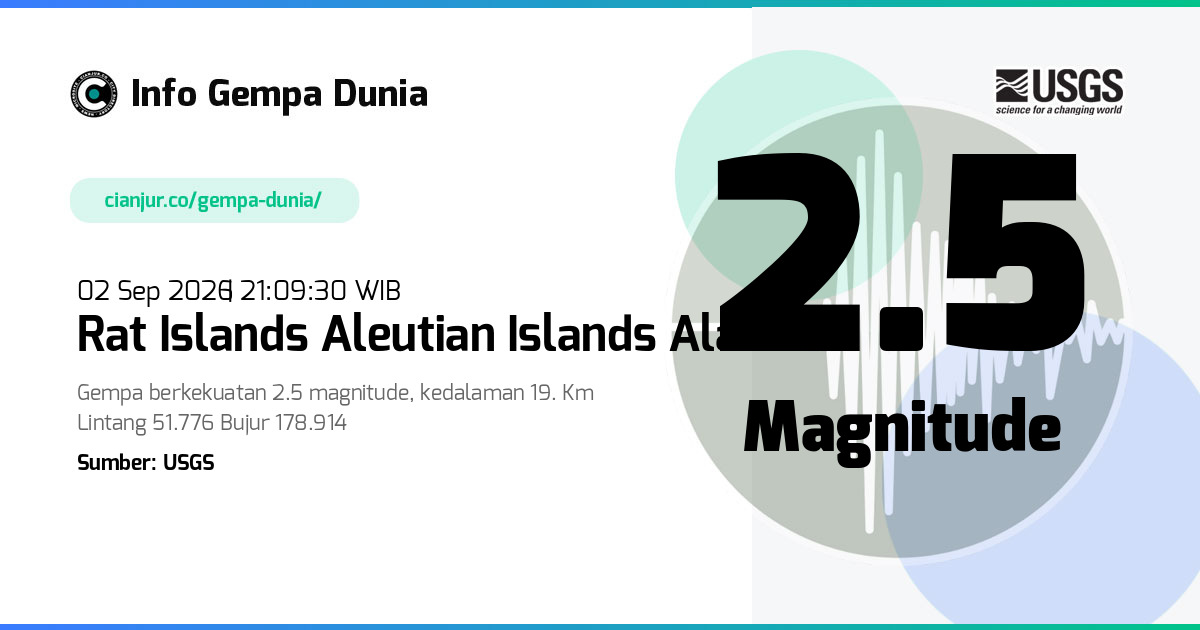 Gempa Rat Islands Aleutian Islands Alaska 2.5 M 02 Sep 2026 - 14:09:30 WIB