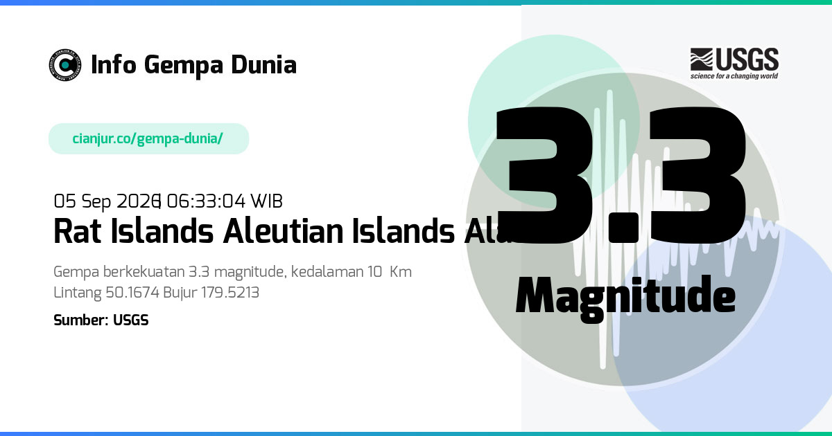 Gempa Rat Islands Aleutian Islands Alaska 3.3 M 04 Sep 2026 - 23:33:04 WIB