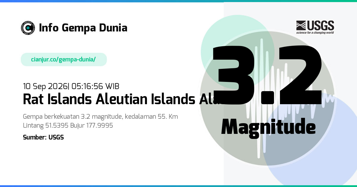 Gempa Rat Islands Aleutian Islands Alaska 3.2 M 09 Sep 2026 - 22:16:56 WIB