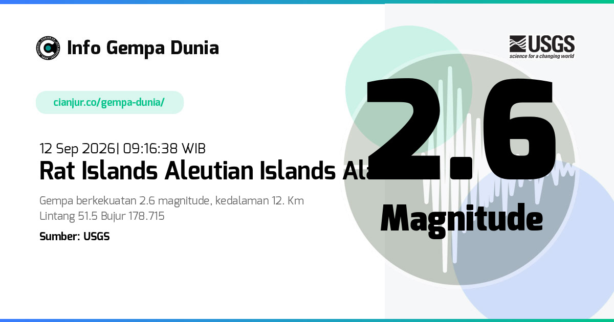 Gempa Rat Islands Aleutian Islands Alaska 2.6 M 12 Sep 2026 - 02:16:38 WIB