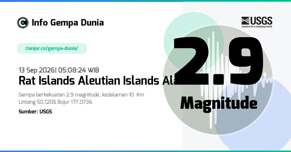 Gempa Rat Islands Aleutian Islands Alaska 2.9 M 12 Sep 2026 - 22:08:24 WIB
