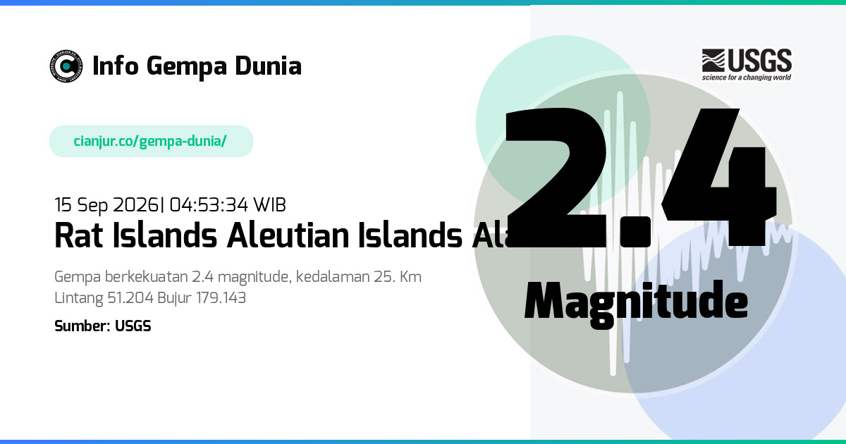 Gempa 2.4 M Rat Islands Aleutian Islands Alaska 14 Sep 2026 - 21:53:34 WIB