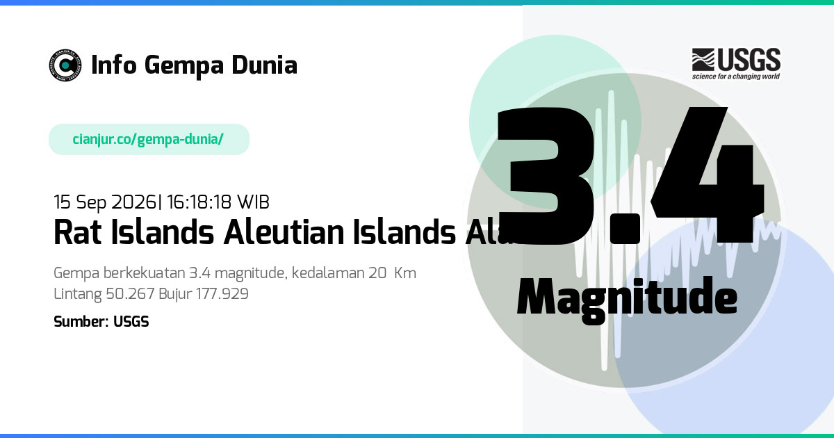 Gempa 3.4 M Rat Islands Aleutian Islands Alaska 15 Sep 2026 - 09:18:18 WIB