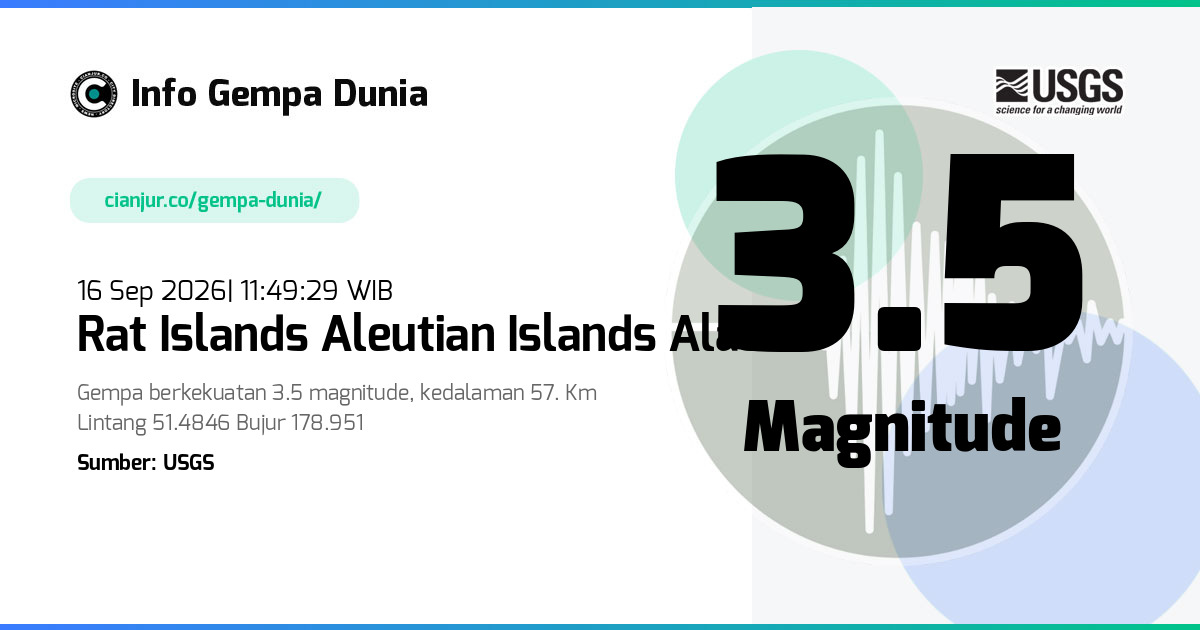 Gempa 3.5 M Rat Islands Aleutian Islands Alaska 16 Sep 2026 - 04:49:29 WIB