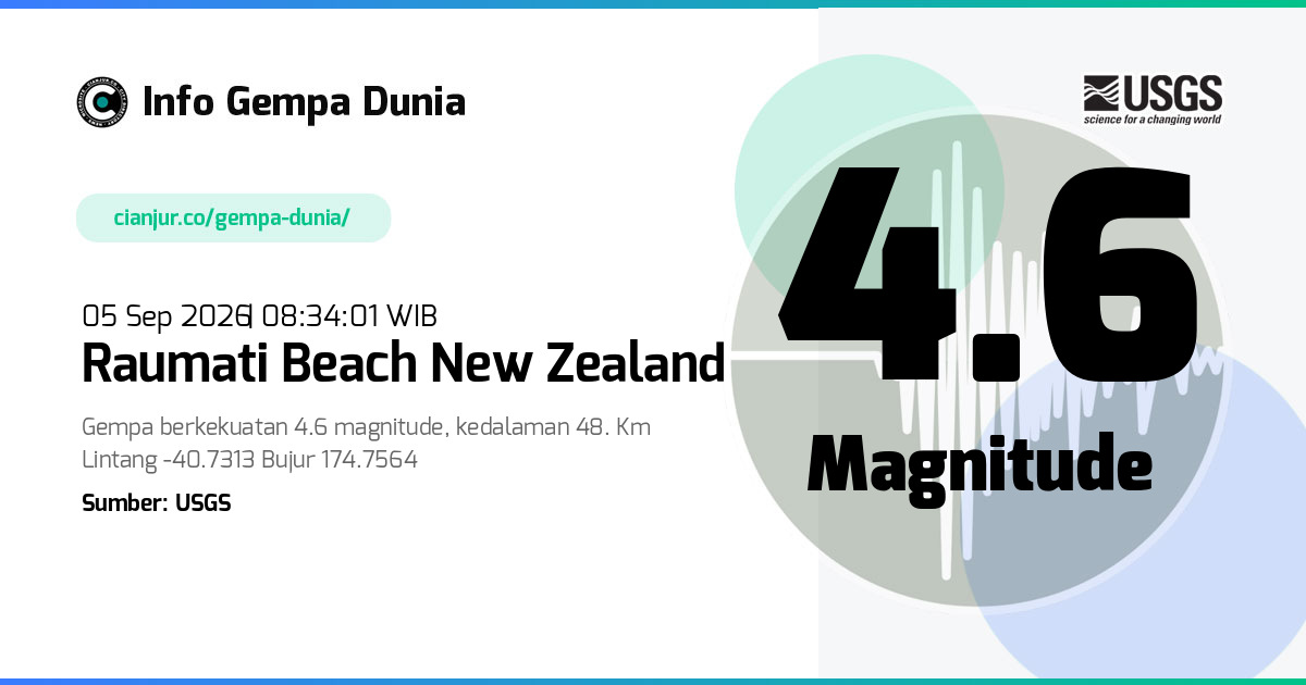 Gempa Raumati Beach New Zealand 4.6 M 05 Sep 2026 - 01:34:01 WIB