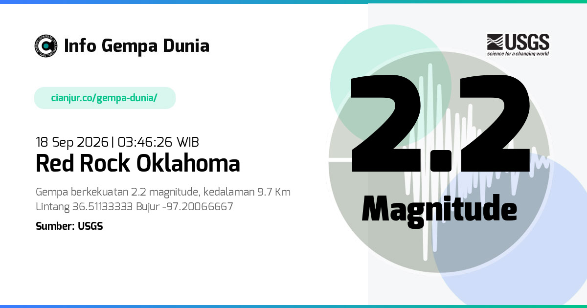 Gempa 2.2 M Red Rock Oklahoma 17 Sep 2026 - 20:46:26 WIB