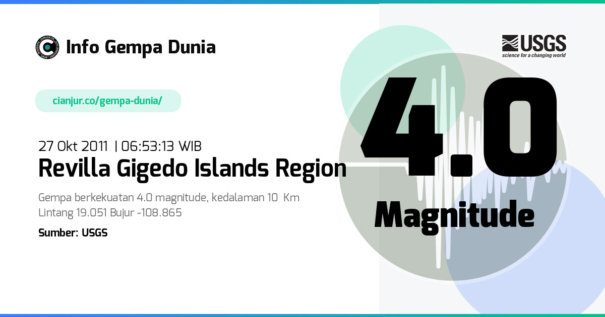 Gempa Revilla Gigedo Islands region 4.0 M 26 Okt 2011 - 23:53:13 WIB