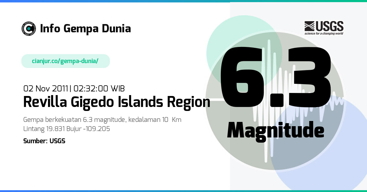 Gempa Revilla Gigedo Islands region 6.3 M 01 Nov 2011 - 19:32:00 WIB