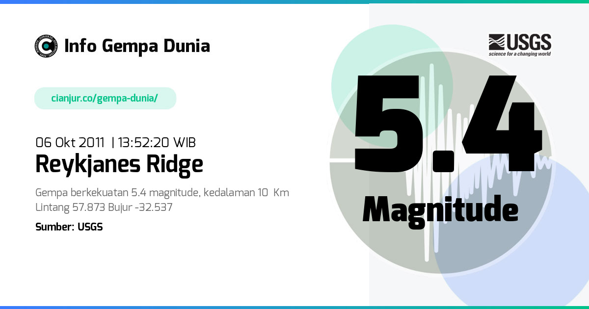 Gempa 5.4 M Reykjanes Ridge 06 Okt 2011 - 06:52:20 WIB