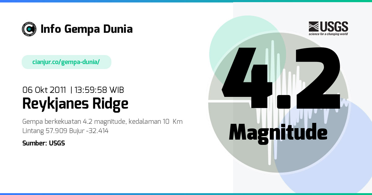 Gempa 4.2 M Reykjanes Ridge 06 Okt 2011 - 06:59:58 WIB