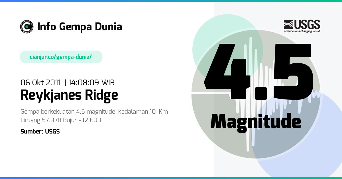 Gempa 4.5 M Reykjanes Ridge 06 Okt 2011 - 07:08:09 WIB