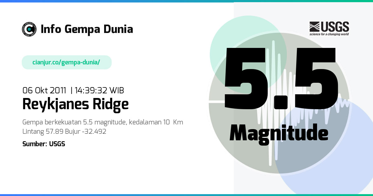 Gempa 5.5 M Reykjanes Ridge 06 Okt 2011 - 07:39:32 WIB