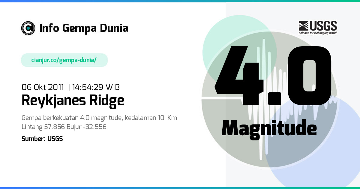 Gempa 4.0 M Reykjanes Ridge 06 Okt 2011 - 07:54:29 WIB