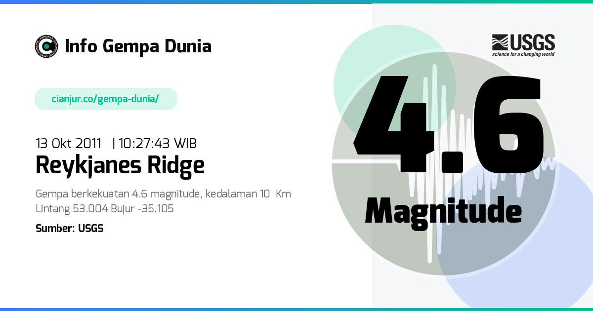 Gempa 4.6 M Reykjanes Ridge 13 Okt 2011 - 03:27:43 WIB