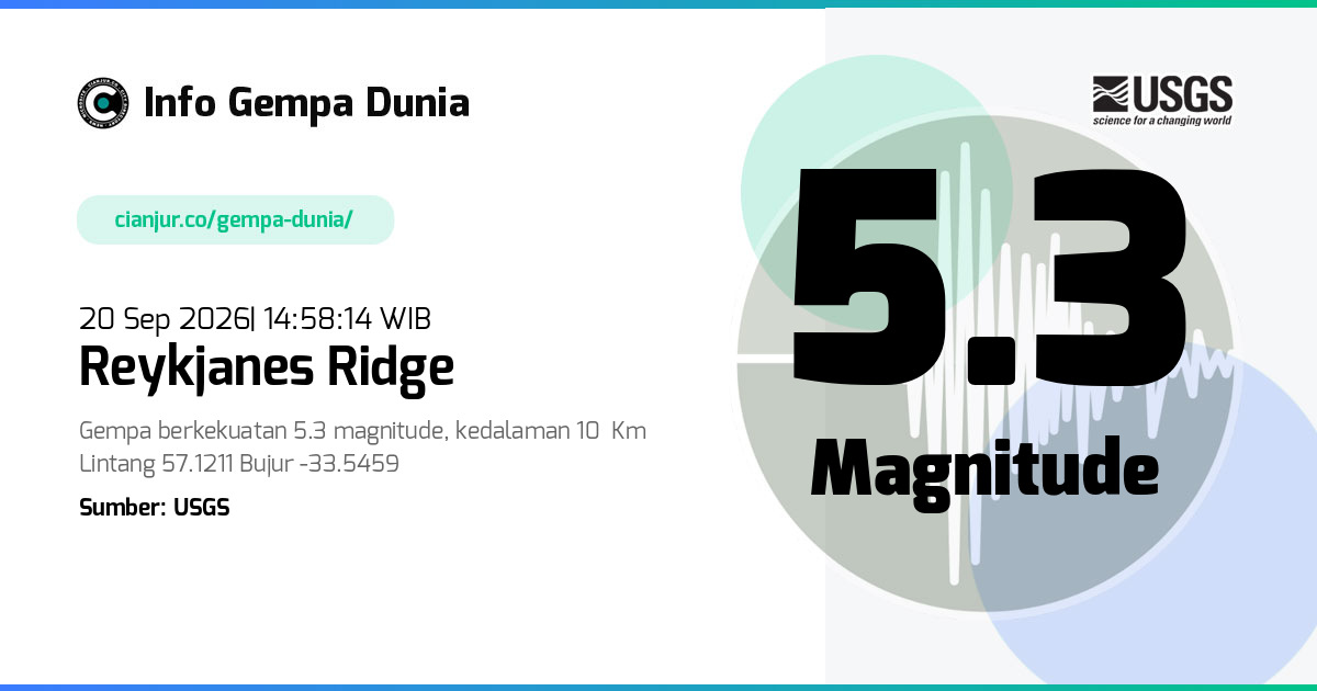 Gempa 5.3 M Reykjanes Ridge 20 Sep 2026 - 07:58:14 WIB