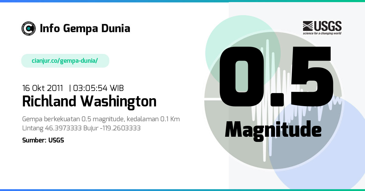 Gempa Richland Washington 0.5 M 15 Okt 2011 - 20:05:54 WIB