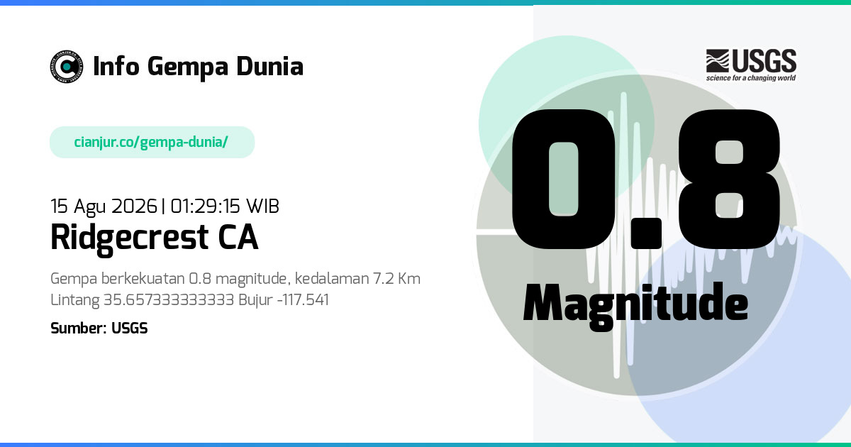 Gempa Ridgecrest CA 0.8 M 14 Agu 2026 - 18:29:15 WIB
