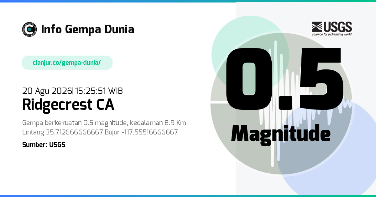 Gempa Ridgecrest CA 0.5 M 20 Agu 2026 - 08:25:51 WIB