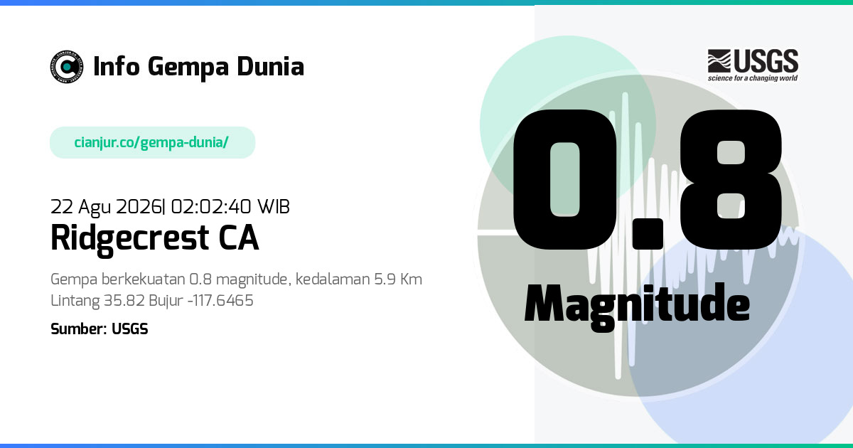 Gempa Ridgecrest CA 0.8 M 21 Agu 2026 - 19:02:40 WIB