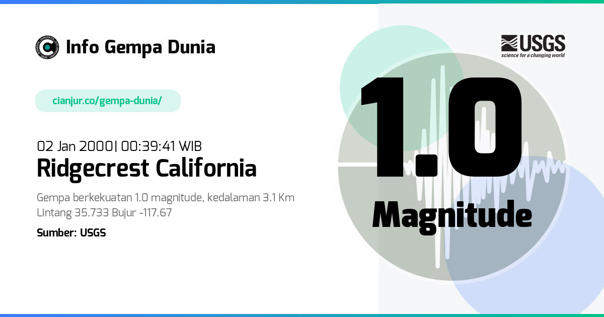 Gempa Ridgecrest California 1.0 M 01 Jan 2000 - 17:39:41 WIB