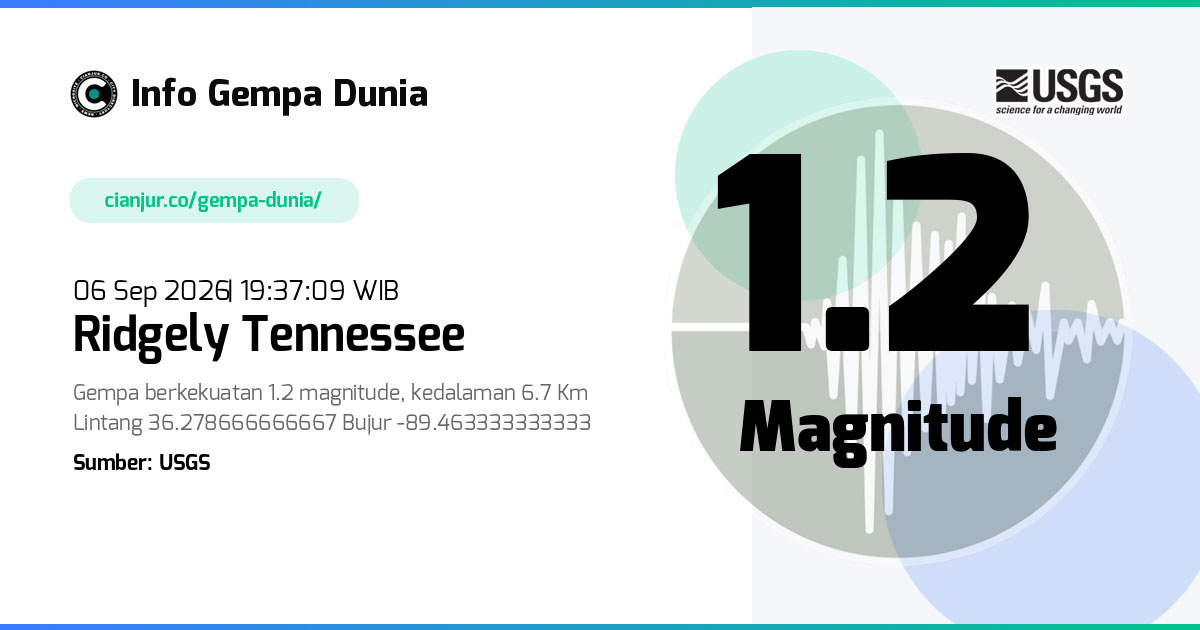 Gempa Ridgely Tennessee 1.2 M 06 Sep 2026 - 12:37:09 WIB