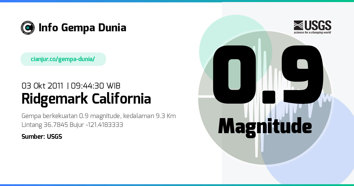 Gempa Ridgemark California 0.9 M 03 Okt 2011 - 02:44:30 WIB