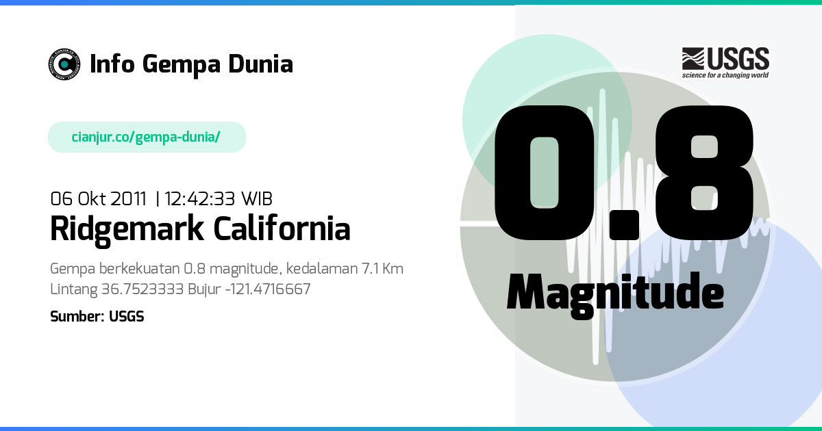 Gempa 0.8 M Ridgemark California 06 Okt 2011 - 05:42:33 WIB