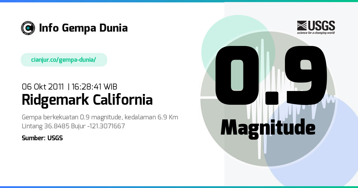 Gempa 0.9 M Ridgemark California 06 Okt 2011 - 09:28:41 WIB