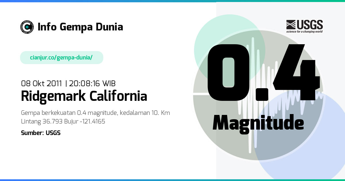 Gempa 0.4 M Ridgemark California 08 Okt 2011 - 13:08:16 WIB
