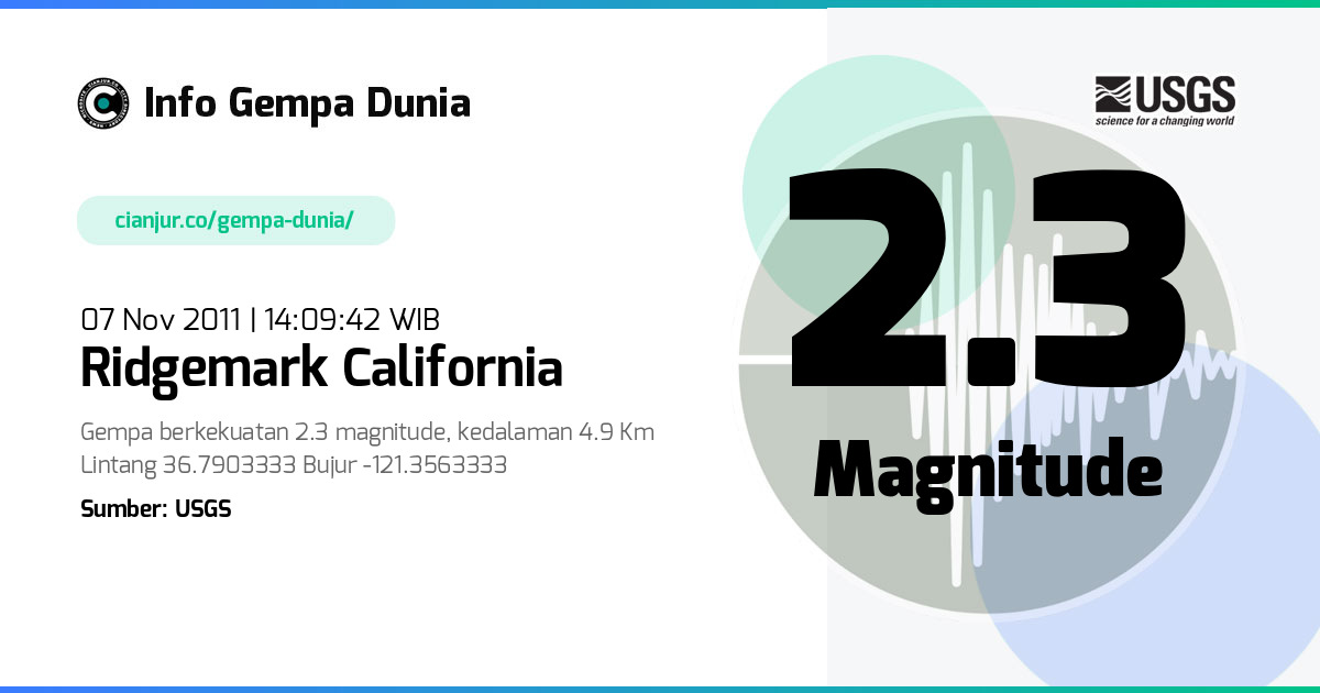 Gempa Ridgemark California 2.3 M 07 Nov 2011 - 07:09:42 WIB
