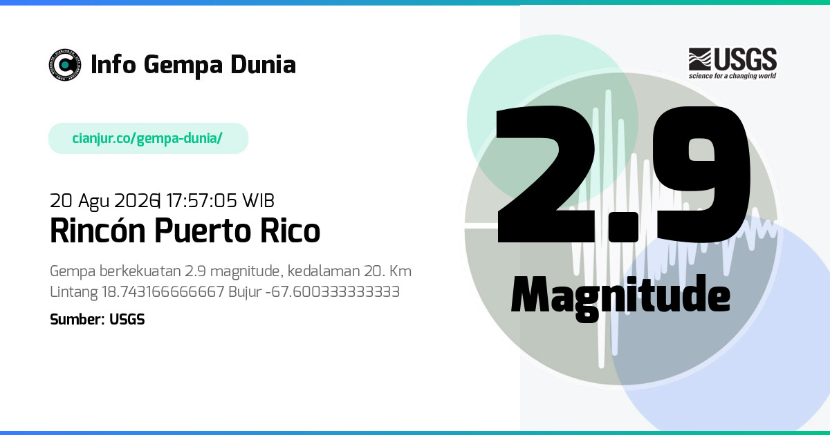 Gempa Rincón Puerto Rico 2.9 M 20 Agu 2026 - 10:57:05 WIB