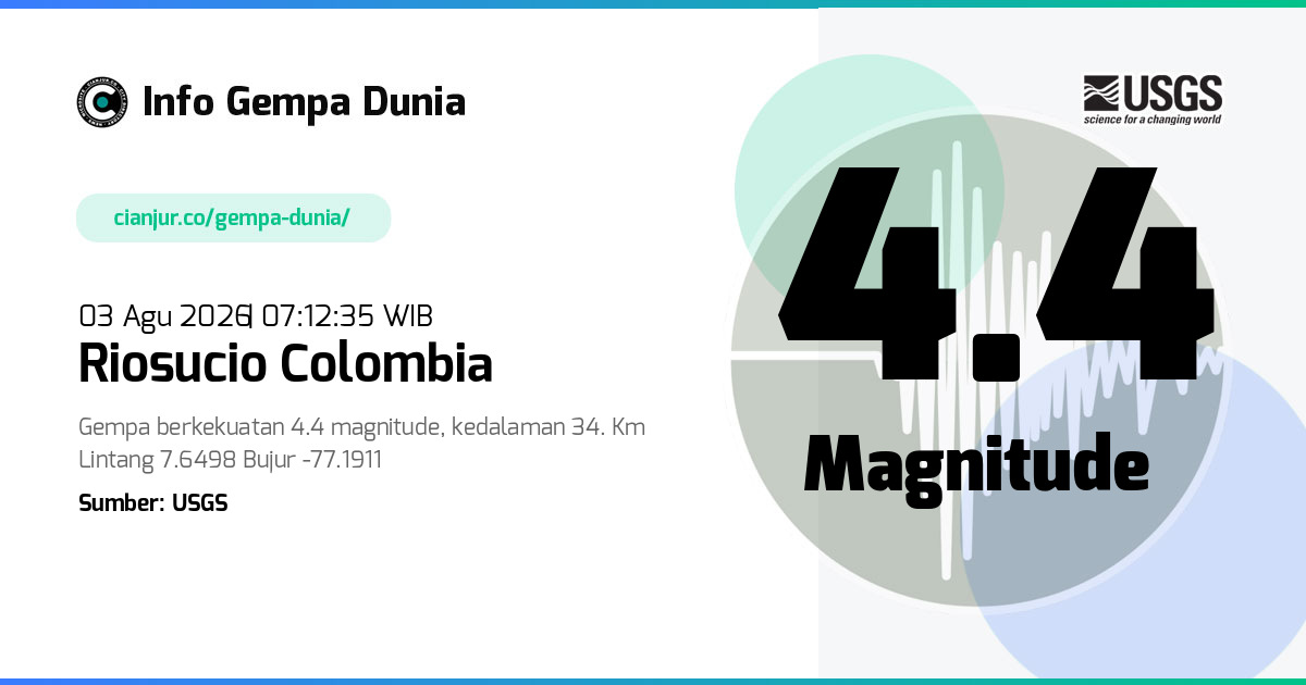 Gempa Riosucio Colombia 4.4 M 03 Agu 2026 - 00:12:35 WIB