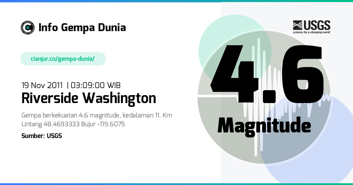 Gempa Riverside Washington 4.6 M 18 Nov 2011 - 20:09:00 WIB