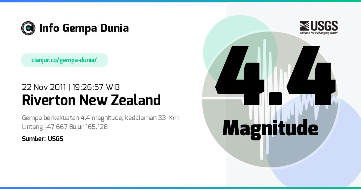 Gempa Riverton New Zealand 4.4 M 22 Nov 2011 - 12:26:57 WIB