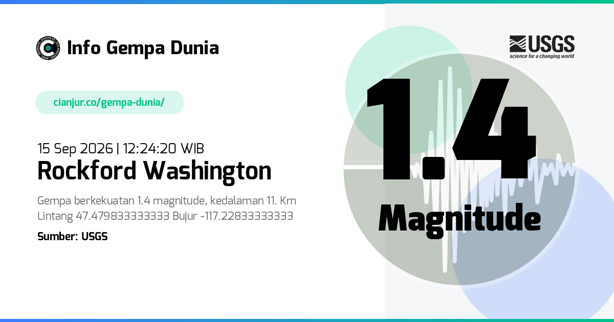 Gempa 1.4 M Rockford Washington 15 Sep 2026 - 05:24:20 WIB