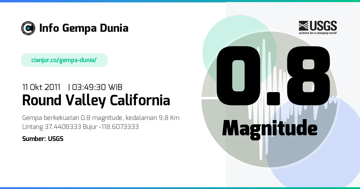Gempa 0.8 M Round Valley California 10 Okt 2011 - 20:49:30 WIB