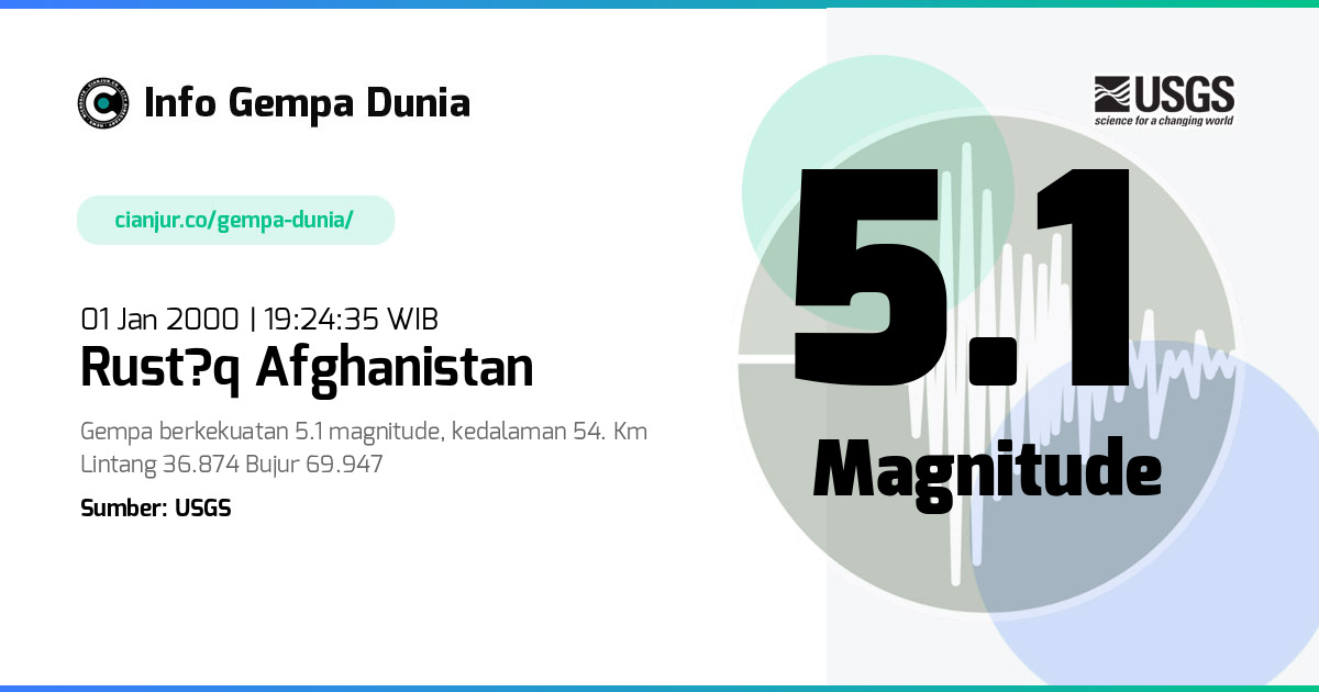 Gempa 5.1 M Rust?q Afghanistan 01 Jan 2000 - 12:24:35 WIB