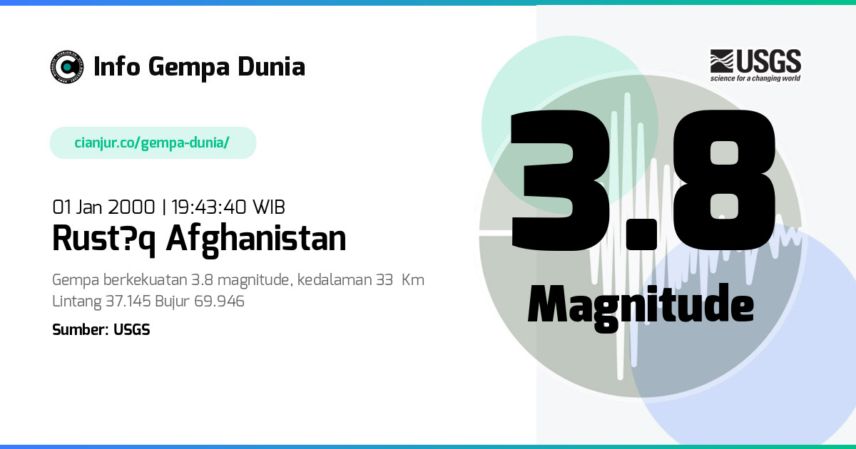 Gempa 3.8 M Rust?q Afghanistan 01 Jan 2000 - 12:43:40 WIB
