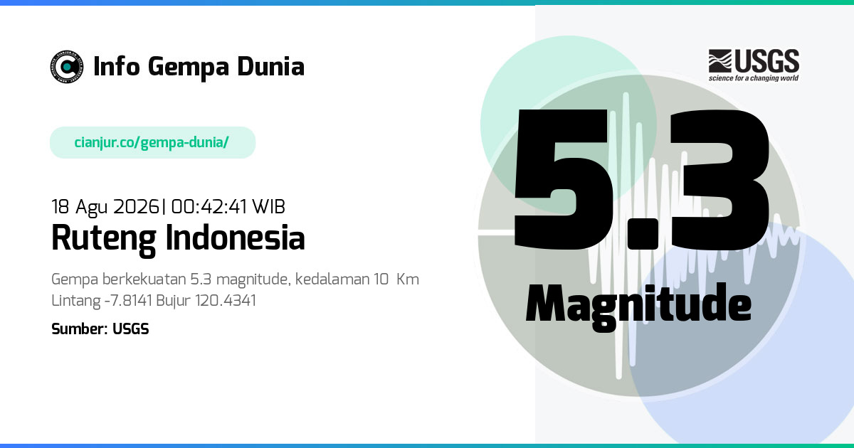 Gempa Ruteng Indonesia 5.3 M 17 Agu 2026 - 17:42:41 WIB