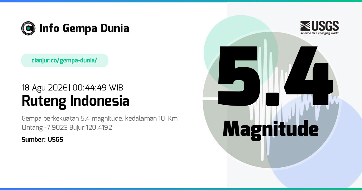 Gempa Ruteng Indonesia 5.4 M 17 Agu 2026 - 17:44:49 WIB