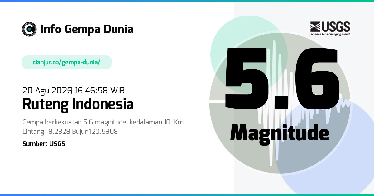 Gempa Ruteng Indonesia 5.6 M 20 Agu 2026 - 09:46:58 WIB