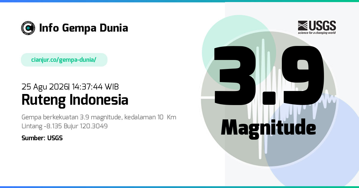 Gempa Ruteng Indonesia 3.9 M 25 Agu 2026 - 07:37:44 WIB