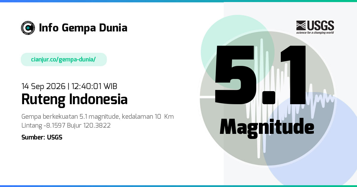 Gempa 5.1 M Ruteng Indonesia 14 Sep 2026 - 05:40:01 WIB