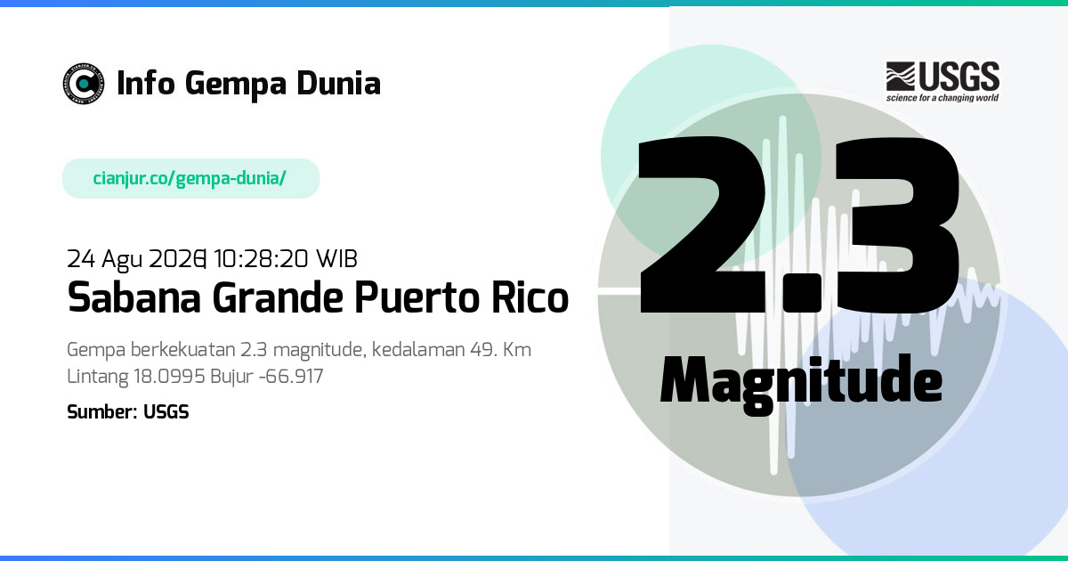 Gempa Sabana Grande Puerto Rico 2.3 M 24 Agu 2026 - 03:28:20 WIB