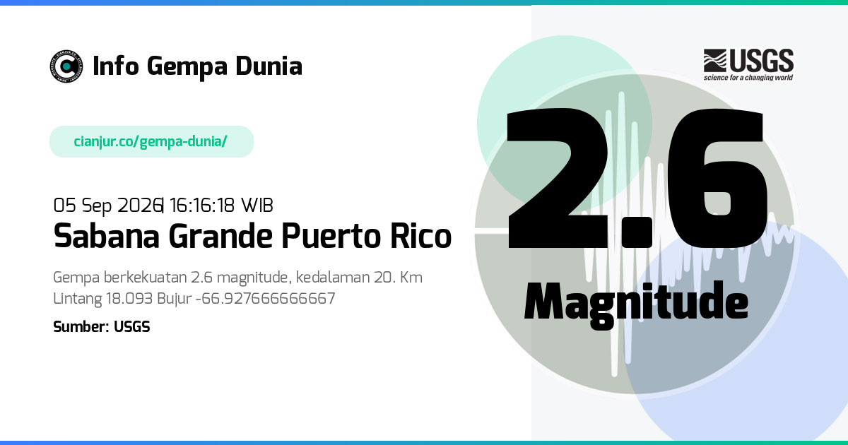 Gempa Sabana Grande Puerto Rico 2.6 M 05 Sep 2026 - 09:16:18 WIB
